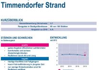 ADFC Fahrradklimatest 2019 Timmendorfer Strand 1